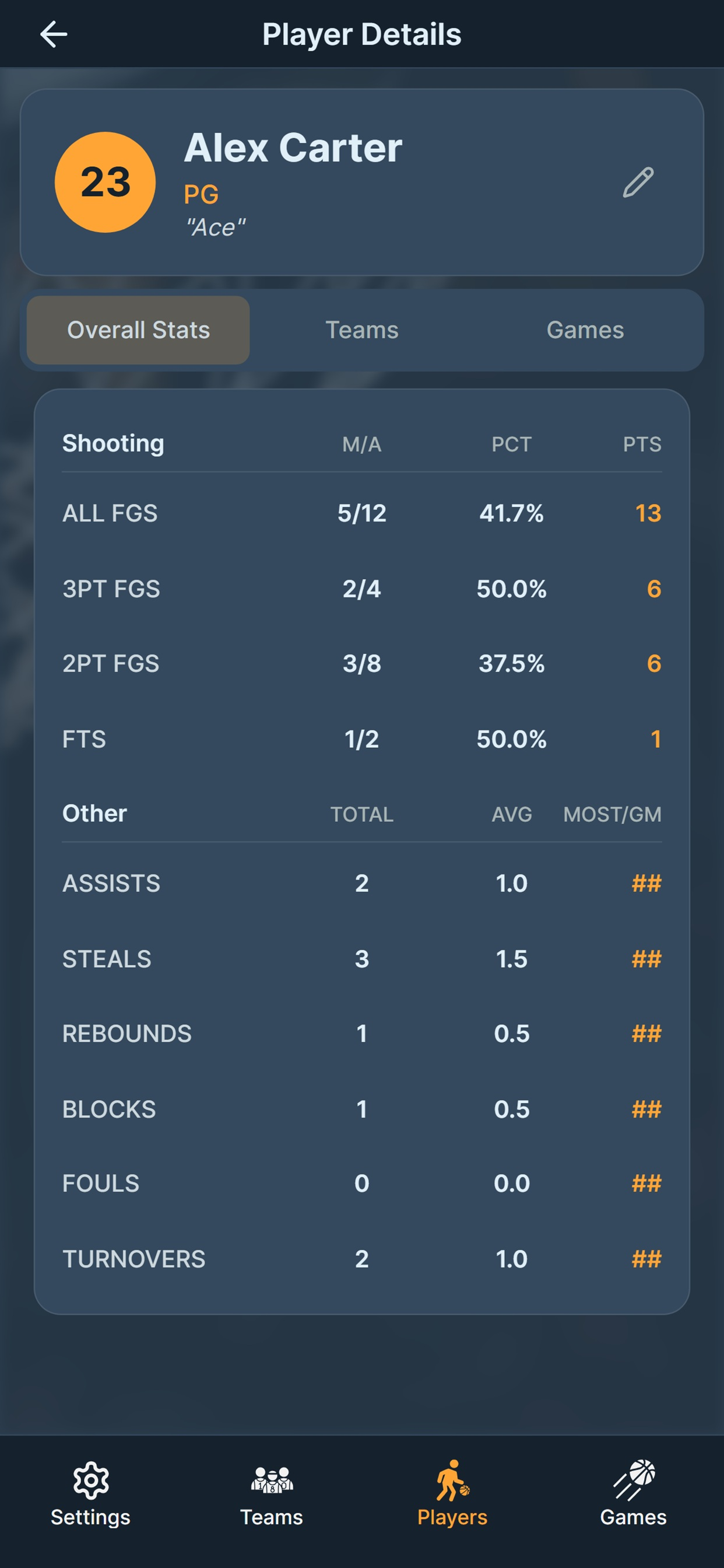Buckets! Basketball Stats App